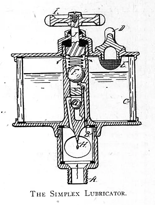 Simplex Lubricator for Gasoline Vehicles (made by the Automatic Lubricator Company of Toledo, Ohio)