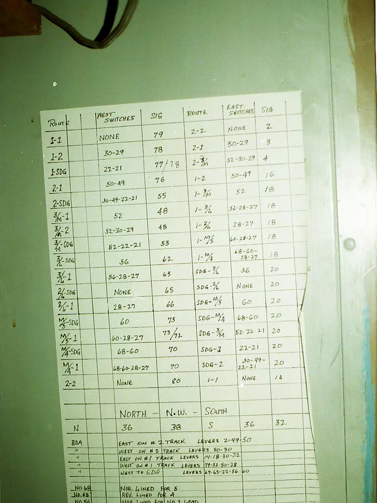 Route Switch table, Photo 10